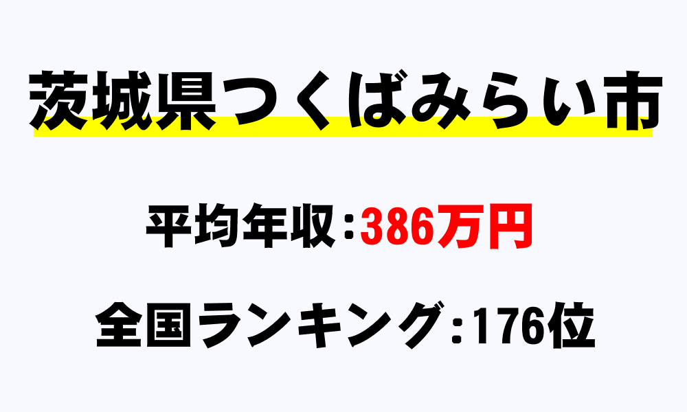 つくばみらい市(茨城県)の平均所得・年収は386万9024円