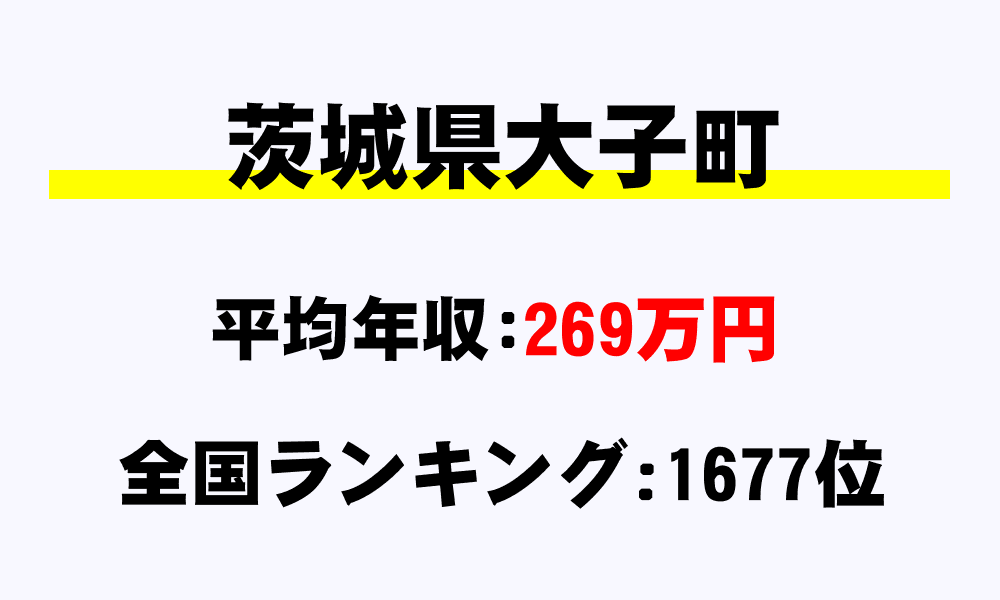 大子町(茨城県)の平均所得・年収は269万8063円