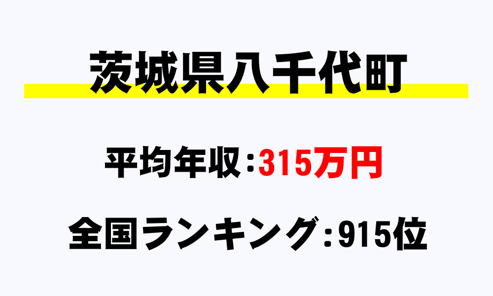 八千代町(茨城県)の平均所得・年収は315万6871円