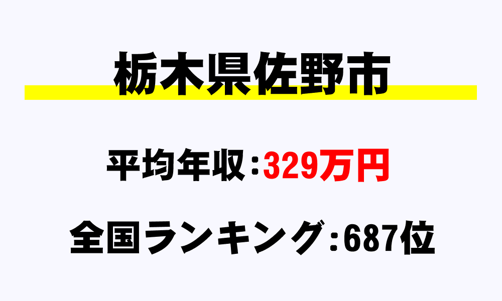 佐野市(栃木県)の平均所得・年収は329万7420円