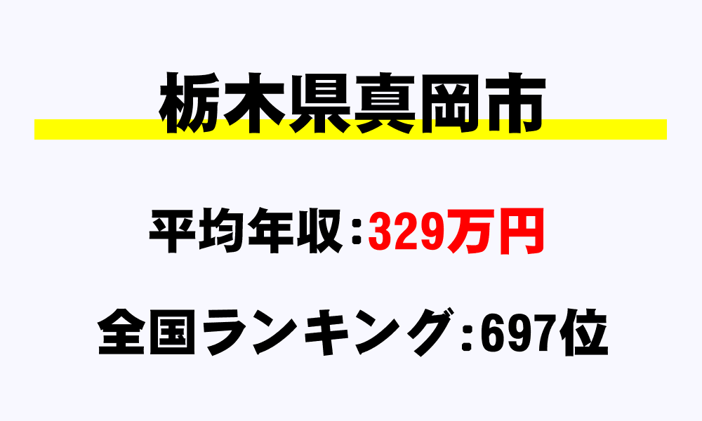 真岡市(栃木県)の平均所得・年収は329万4130円