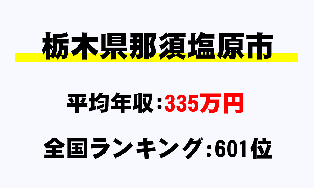 那須塩原市(栃木県)の平均所得・年収は335万3833円