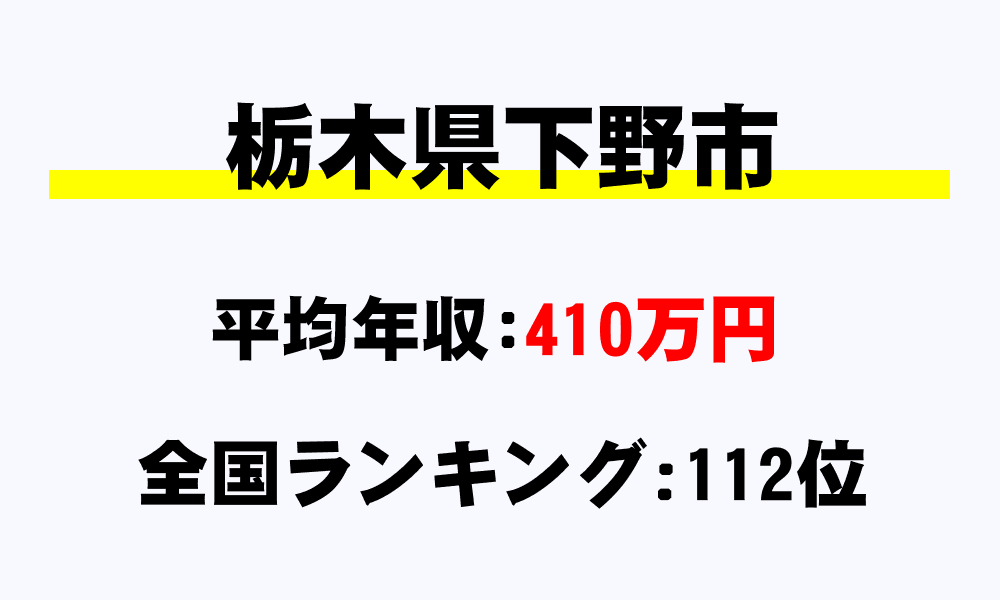 下野市(栃木県)の平均所得・年収は410万1389円