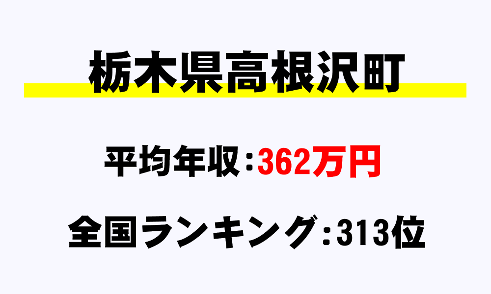 高根沢町(栃木県)の平均所得・年収は362万9514円