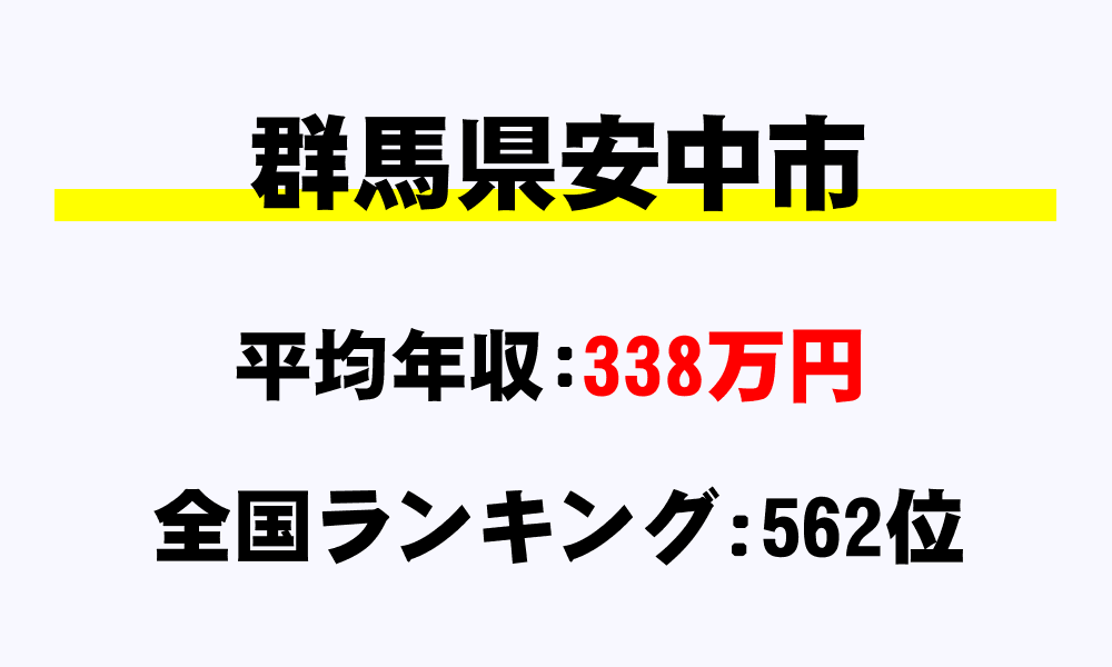 安中市(群馬県)の平均所得・年収は338万6077円