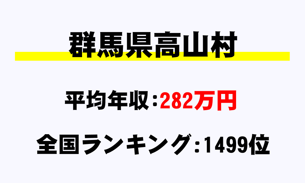 高山村(群馬県)の平均所得・年収は282万7250円