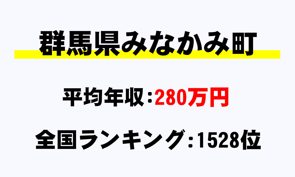 みなかみ町(群馬県)の平均所得・年収は280万7592円