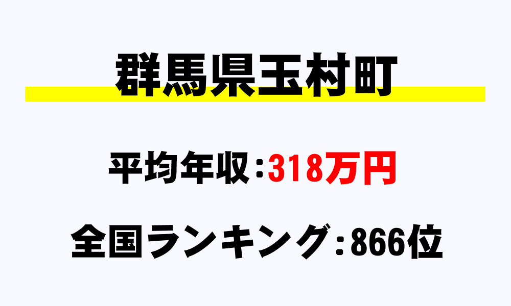 玉村町(群馬県)の平均所得・年収は318万3529円