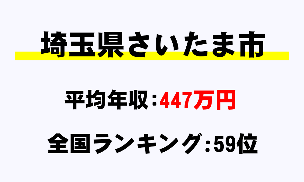 さいたま市(埼玉県)の平均所得・年収は447万1835円