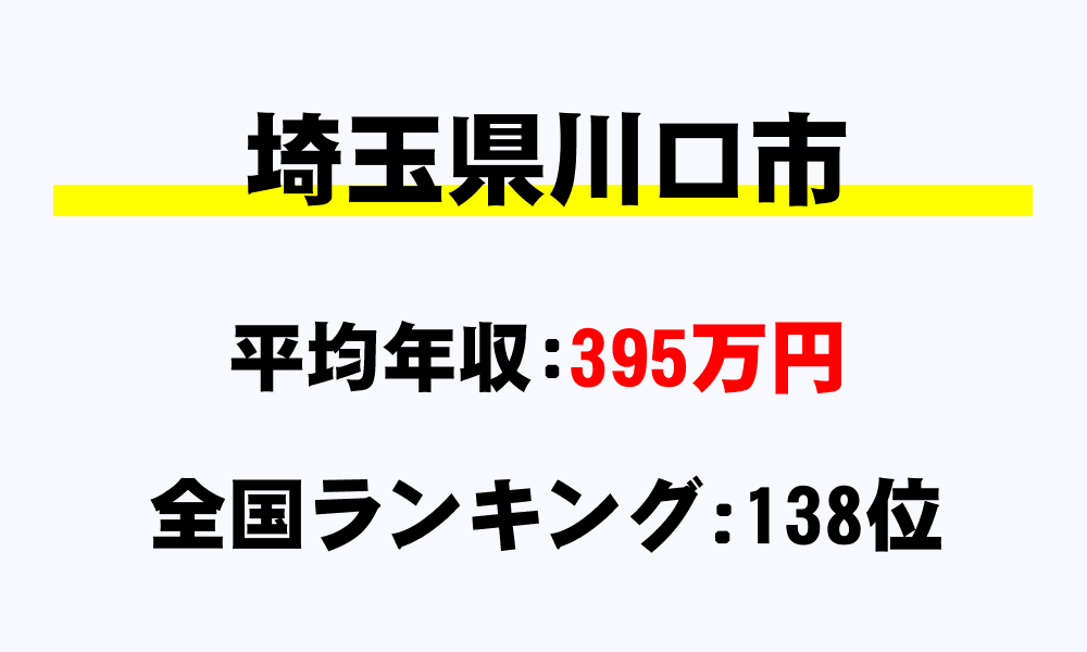 川口市(埼玉県)の平均所得・年収は395万9450円