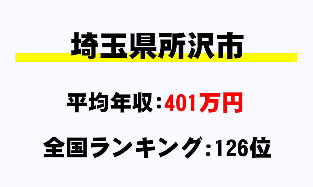 所沢市(埼玉県)の平均所得・年収は401万1855円