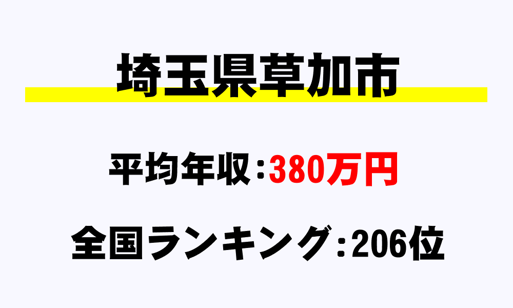 草加市(埼玉県)の平均所得・年収は380万5144円