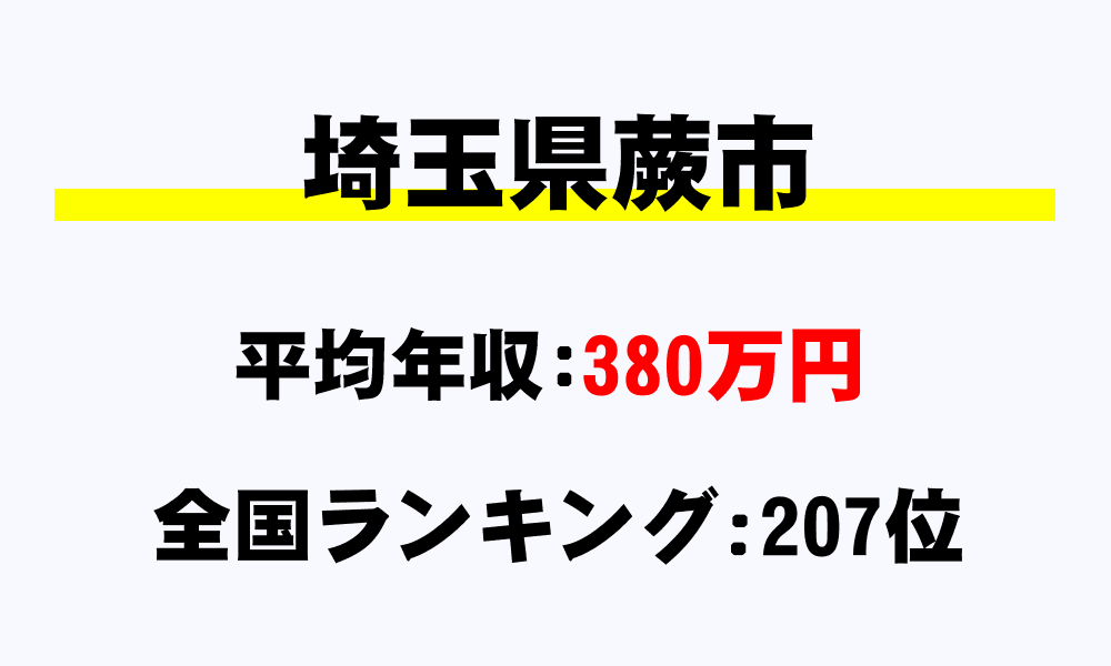 蕨市(埼玉県)の平均所得・年収は380万4524円