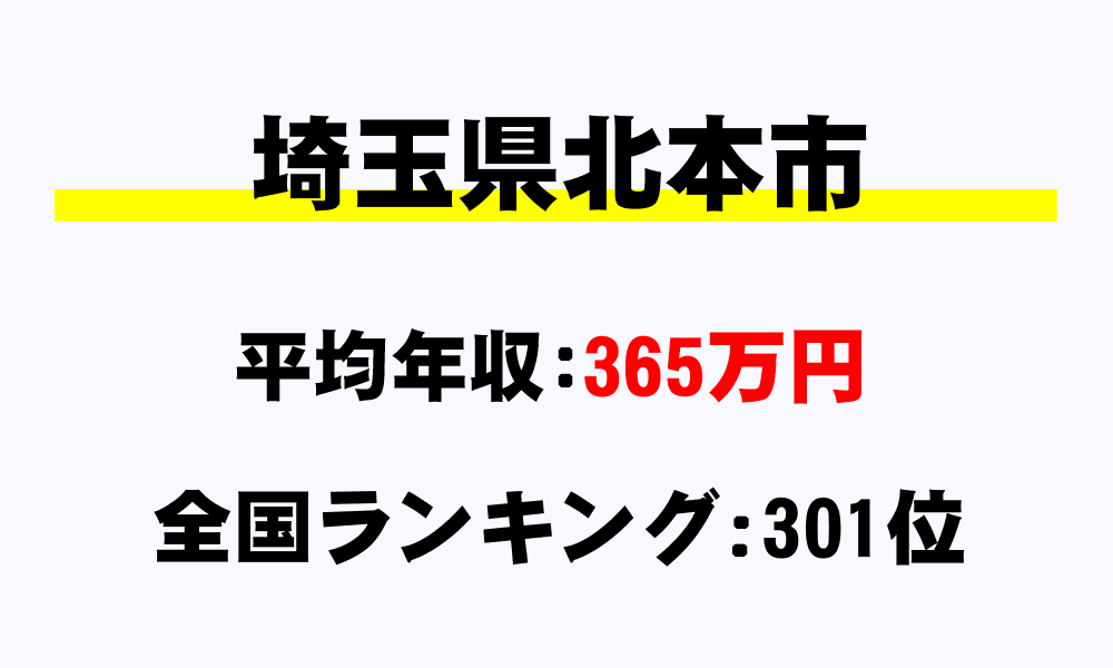 北本市(埼玉県)の平均所得・年収は365万2718円