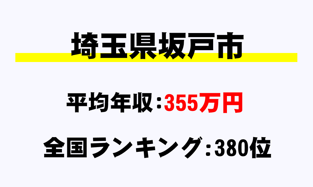 坂戸市(埼玉県)の平均所得・年収は355万6218円