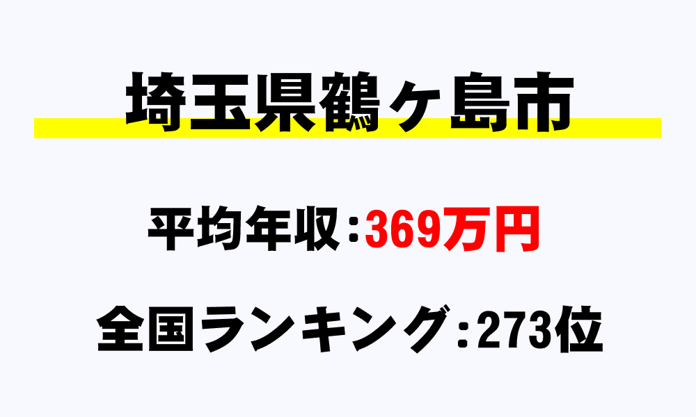 鶴ヶ島市(埼玉県)の平均所得・年収は369万2283円