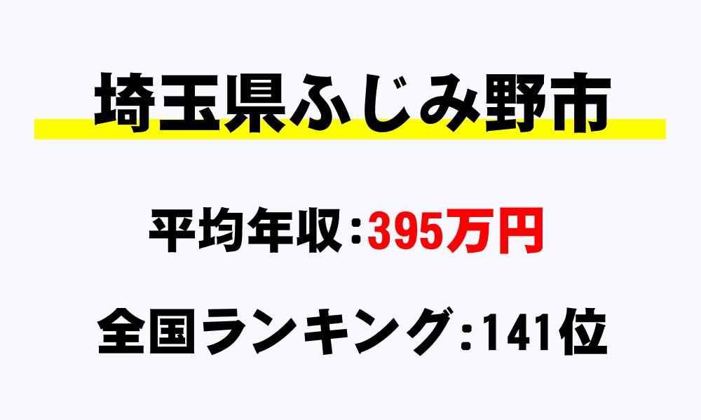 ふじみ野市(埼玉県)の平均所得・年収は395万3911円