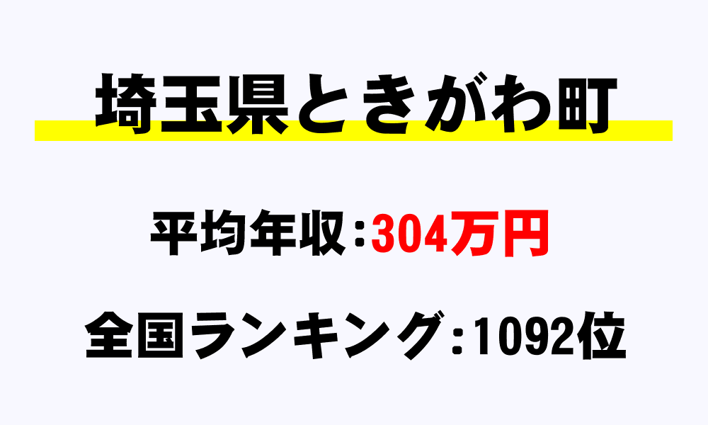 ときがわ町(埼玉県)の平均所得・年収は304万7890円