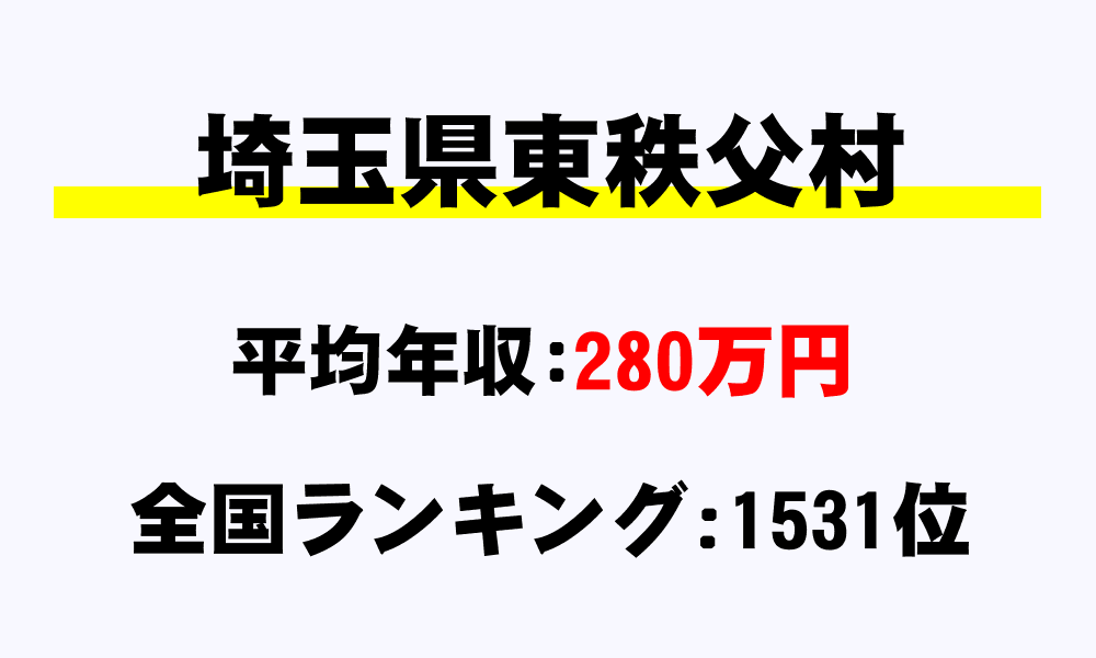 東秩父村(埼玉県)の平均所得・年収は280万4209円