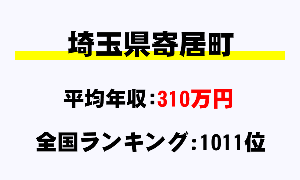 寄居町(埼玉県)の平均所得・年収は310万3764円