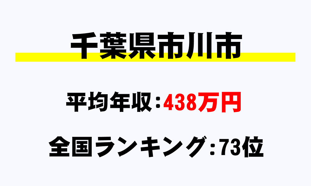 市川市(千葉県)の平均所得・年収は438万309円