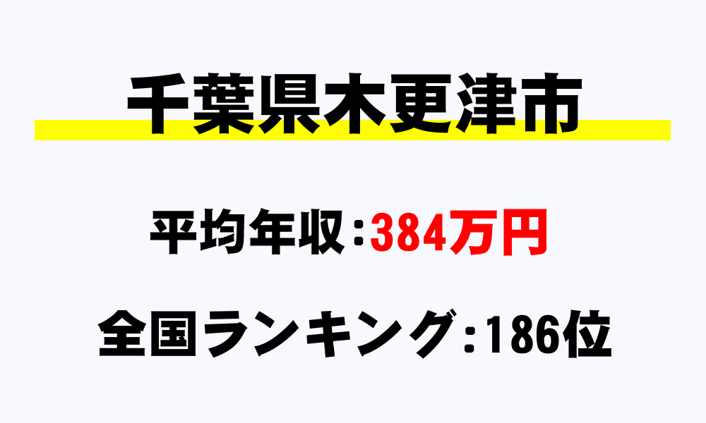 木更津市(千葉県)の平均所得・年収は384万5417円