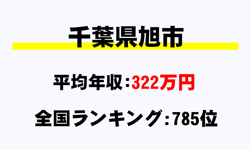旭市(千葉県)の平均所得・年収は322万9344円