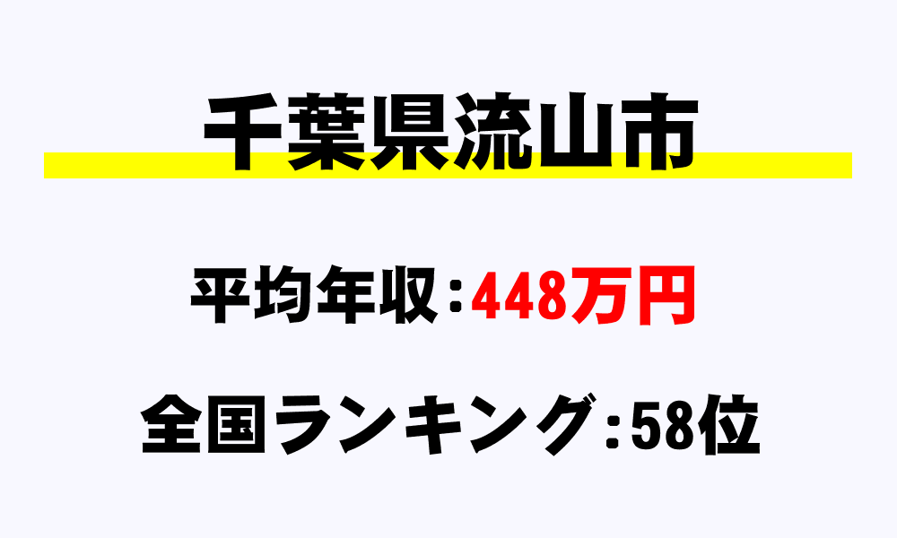流山市(千葉県)の平均所得・年収は448万117円