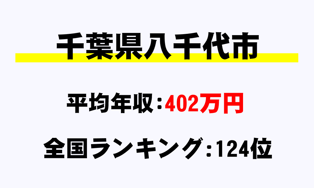 八千代市(千葉県)の平均所得・年収は402万2562円