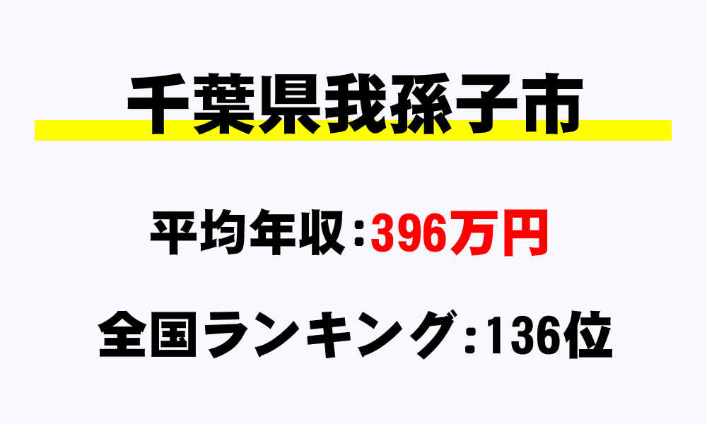 我孫子市(千葉県)の平均所得・年収は396万4325円