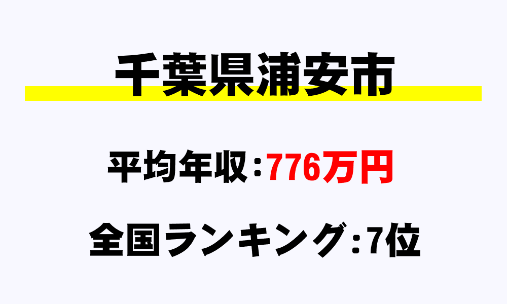 浦安市(千葉県)の平均所得・年収は776万4305円