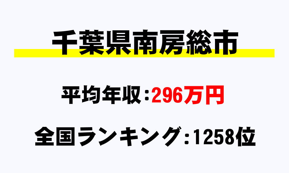 南房総市(千葉県)の平均所得・年収は296万2810円