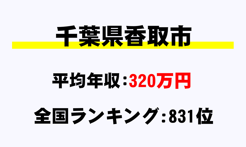 香取市(千葉県)の平均所得・年収は320万4367円