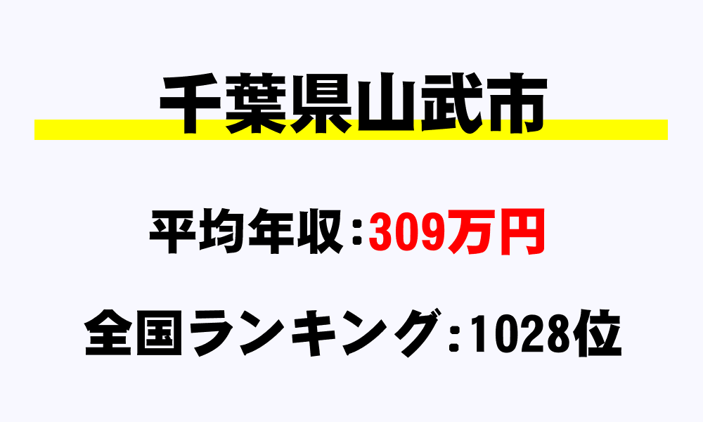 山武市(千葉県)の平均所得・年収は309万1360円
