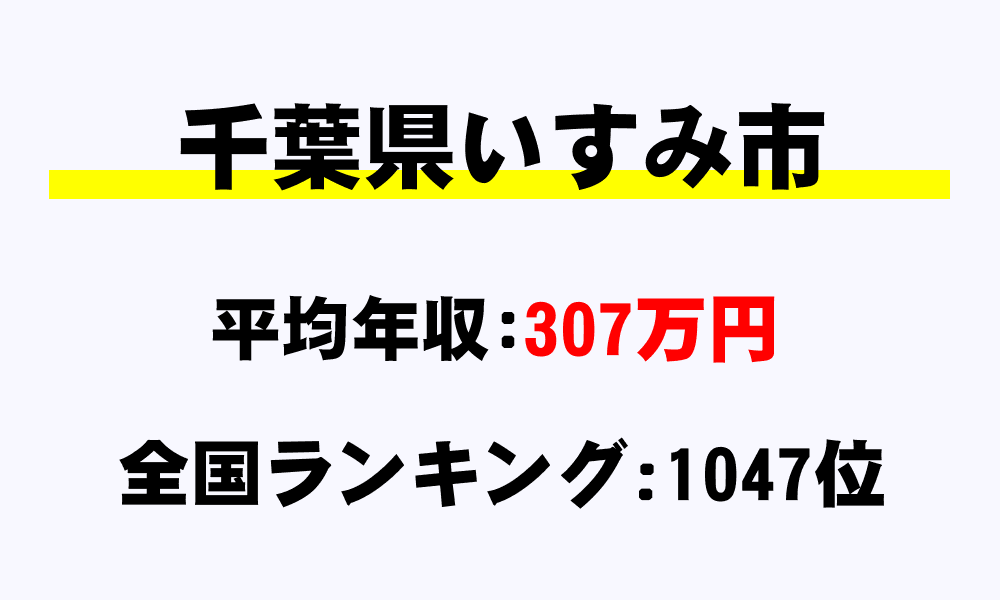 いすみ市(千葉県)の平均所得・年収は307万7093円