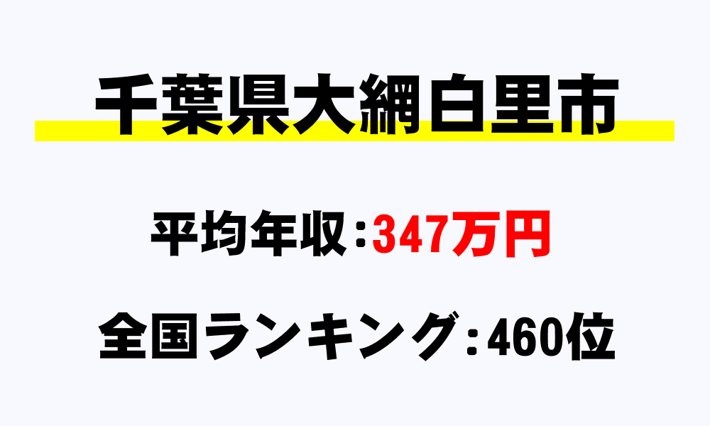 大網白里市(千葉県)の平均所得・年収は347万3980円