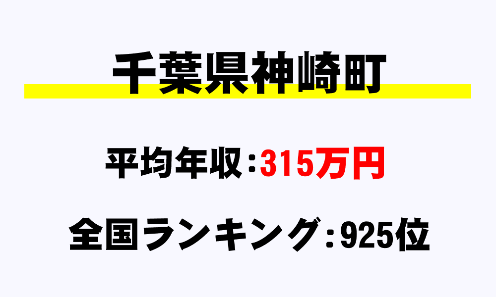 神崎町(千葉県)の平均所得・年収は315万1619円