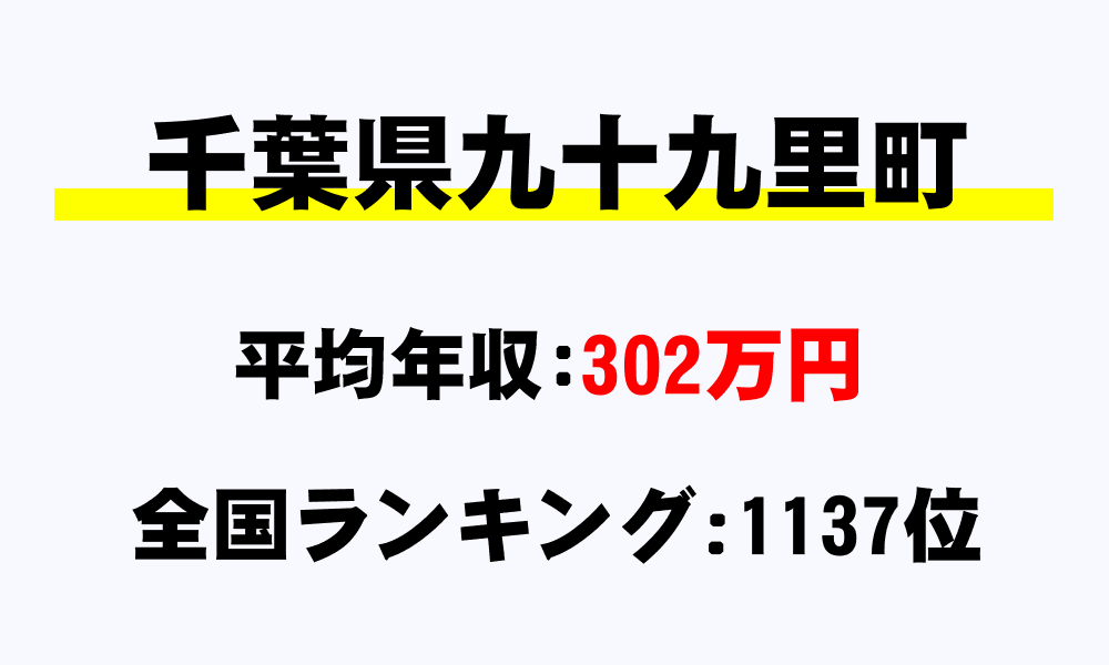 九十九里町(千葉県)の平均所得・年収は302万964円