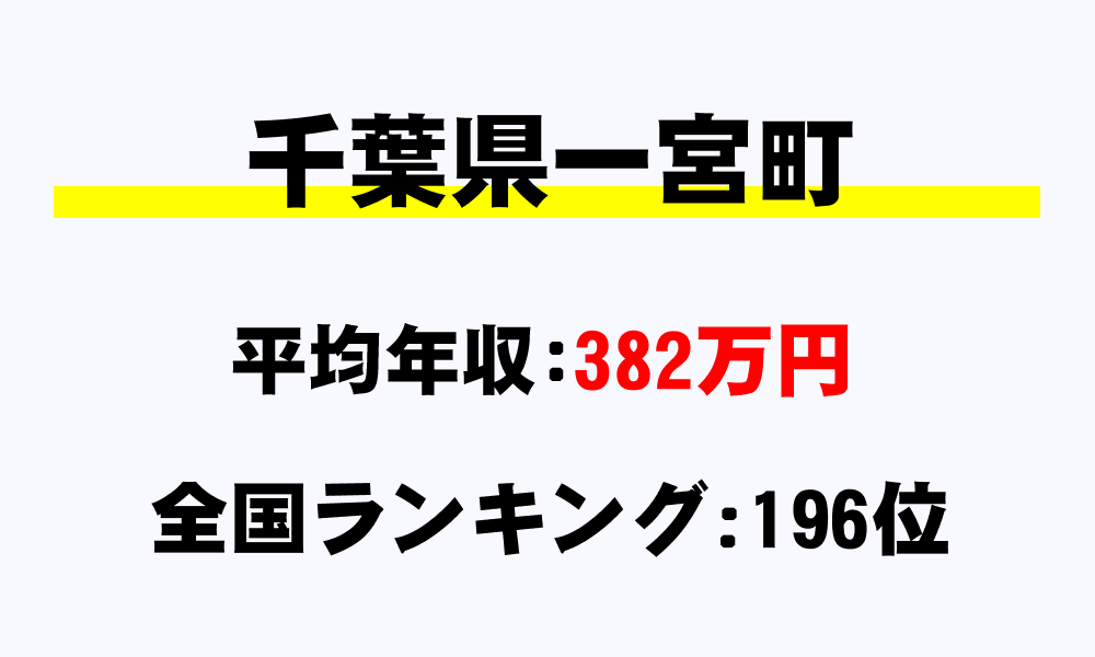 一宮町(千葉県)の平均所得・年収は382万5828円