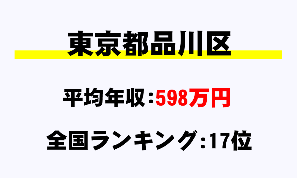 品川区(東京都)の平均所得・年収は598万2154円