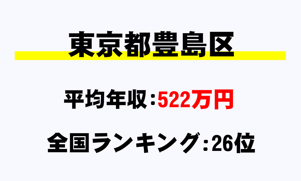 豊島区(東京都)の平均所得・年収は522万7579円