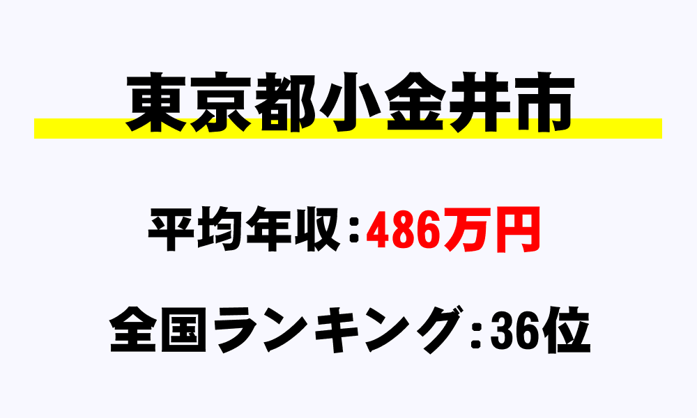 小金井市(東京都)の平均所得・年収は486万9226円