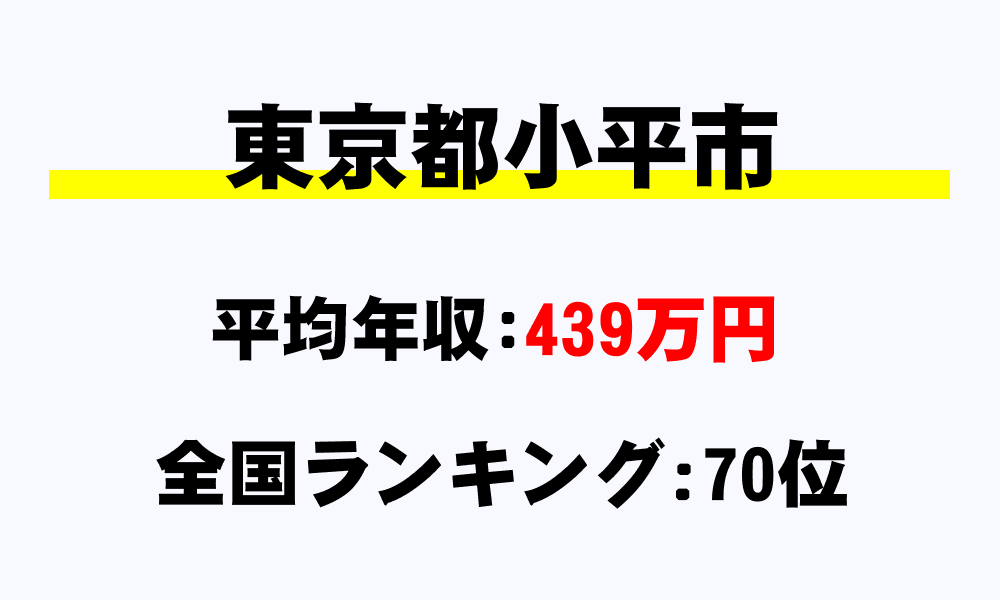小平市(東京都)の平均所得・年収は439万6173円