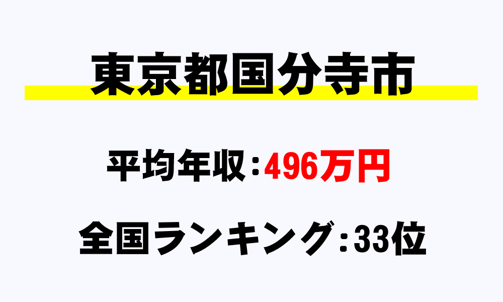 国分寺市(東京都)の平均所得・年収は496万1912円