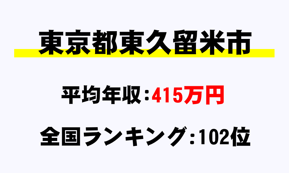 東久留米市(東京都)の平均所得・年収は415万7601円