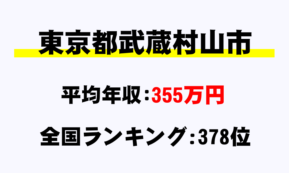武蔵村山市(東京都)の平均所得・年収は355万8945円