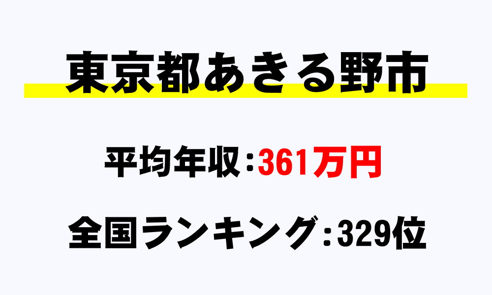 あきる野市(東京都)の平均所得・年収は361万1545円