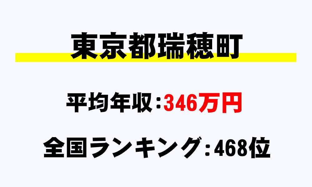 瑞穂町(東京都)の平均所得・年収は346万4795円