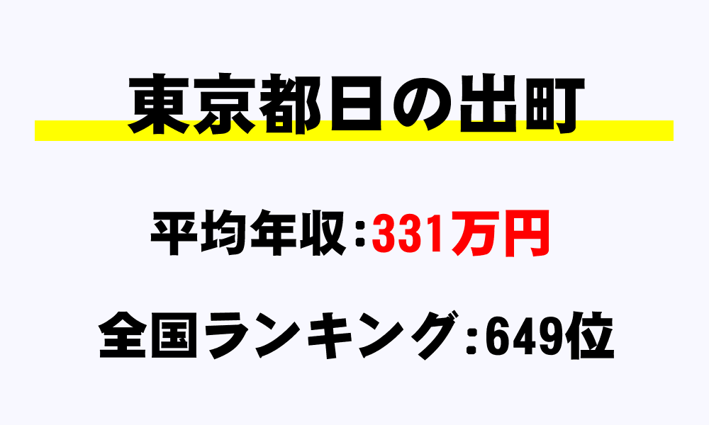 日の出町(東京都)の平均所得・年収は331万9107円