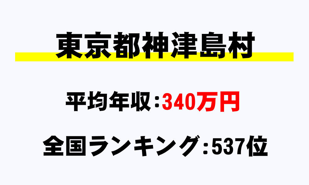 神津島村(東京都)の平均所得・年収は340万1097円